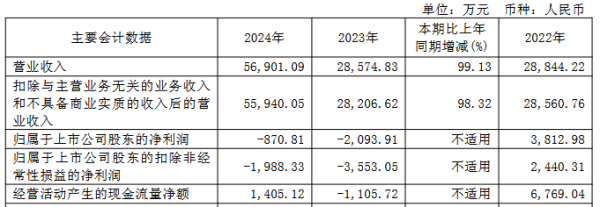 炒股最好用的手机软件 和林微纳实控人拟减持 2021上市2募资共10.5亿近2年亏